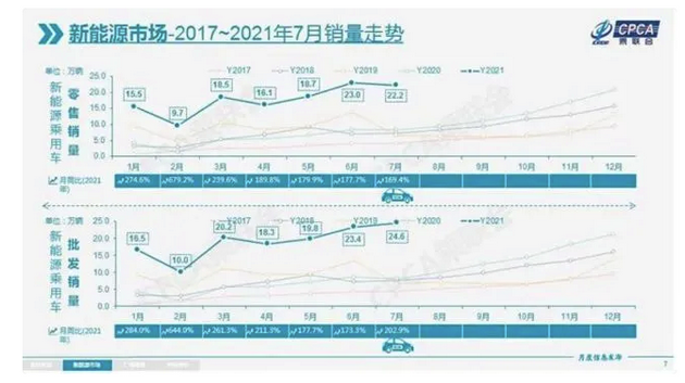 比亚迪配不配做“中国特斯拉”？