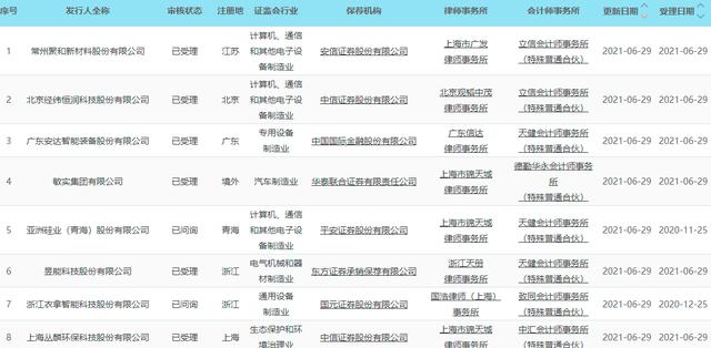 科创板晚报｜明微电子、芯源微半年报大幅预增 东方生物上半年净利预增超四倍