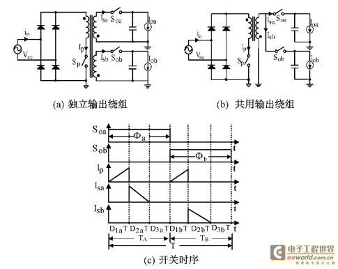双输出单级PFC变换器的高亮LED驱动方案