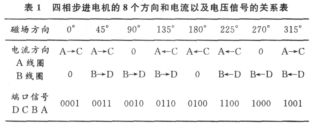 步进电机控制器的FPGA实现