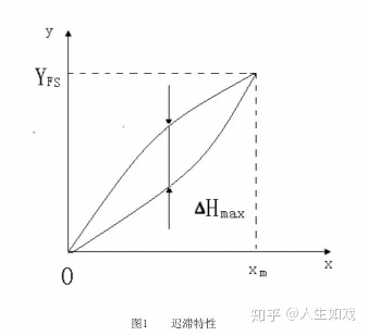 如何应对音叉液位开关“迟滞性”