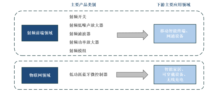 卓胜微发布半年报：净利润10.14亿，射频模组业务翻621倍