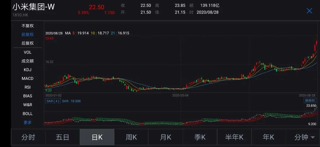 小米的价值，是被低估还是被高估了？