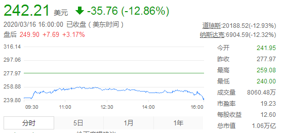苹果被罚11亿欧元：涉嫌违反垄断法