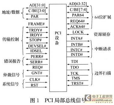 一种基于EP2SGX系列FPGA的PCI接口设计