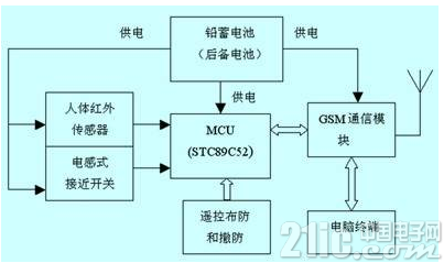 基于stc89c52单片机和gsm模块的电力变压器防盗系统设计