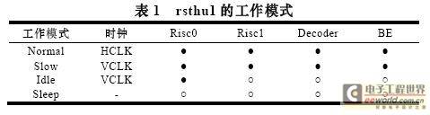 SoC 设计中的时钟低功耗技术