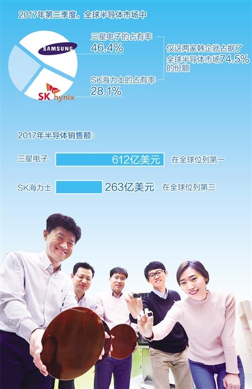 韩国半导体为何领跑全球