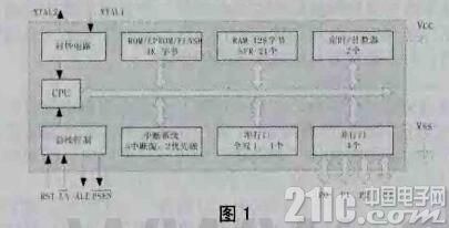凌阳十六位单片机与51单片机的比较
