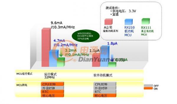 解析市面上追求极致低功耗的血糖仪