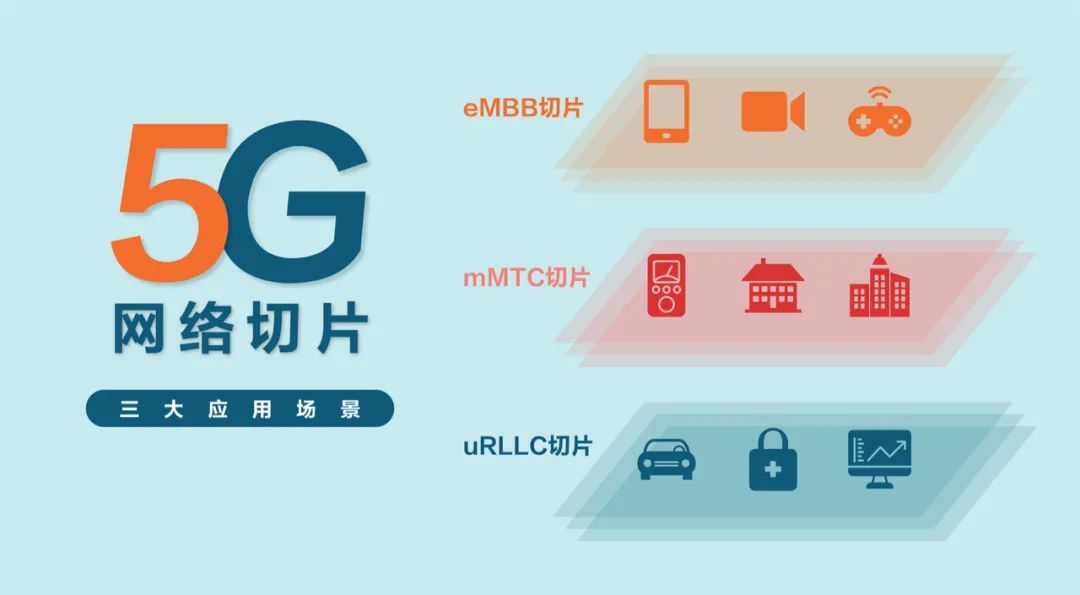 一文看懂5G切片如何“切”出垂直行业的未来？