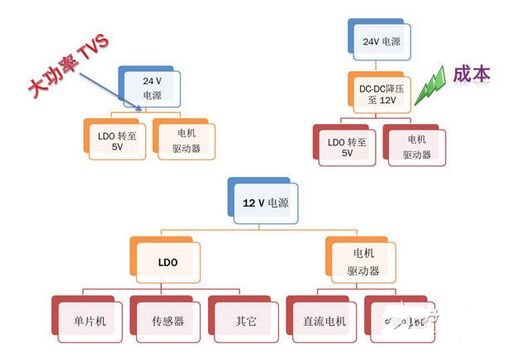 促进节能的汽车空调自动控制方案