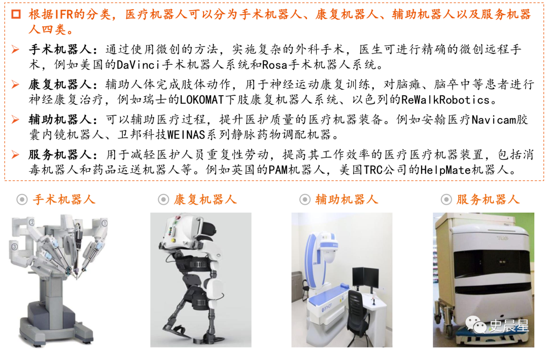 机器人产业全面分析：医用机器人