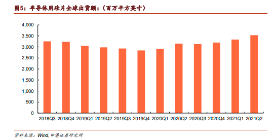 硅晶圆价格最高涨15% 产能或吃紧到2023年