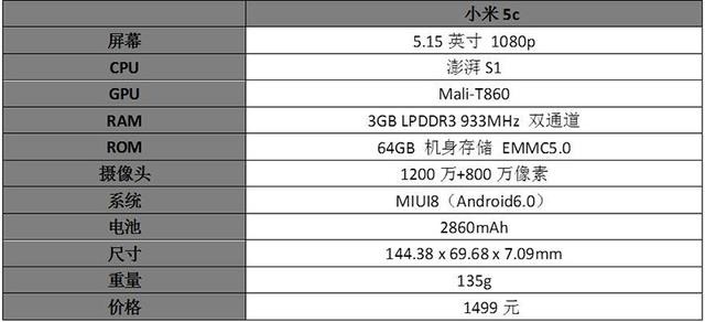 小米5c评测：对比一加3/360N5/荣耀8/诺基亚6 澎湃S1“真实水平”如何？
