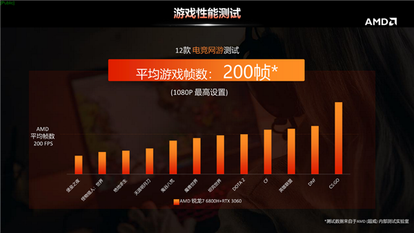 份额、价格创造历史！AMD锐龙6000深入探秘