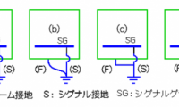 送你一份关于PCB 布局、地与电源的福利