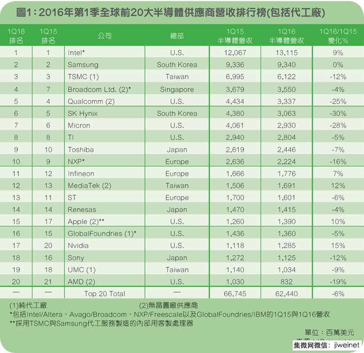 IC产业并购“疯”：还有谁值得买？