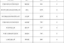 全部出炉！2018国家重点研发专项50亿国拨经费最终花落谁家？