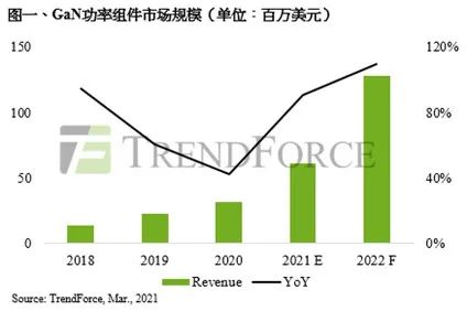 第三代半导体市场利好，有哪些原因？