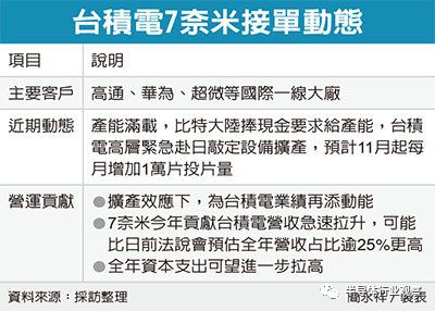 挖矿热潮硝烟再起，比特大陆急单涌进