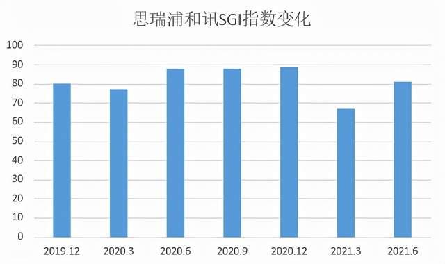 思瑞浦应收款节节攀升，现金流成定时炸弹！关联交易或成经营隐患