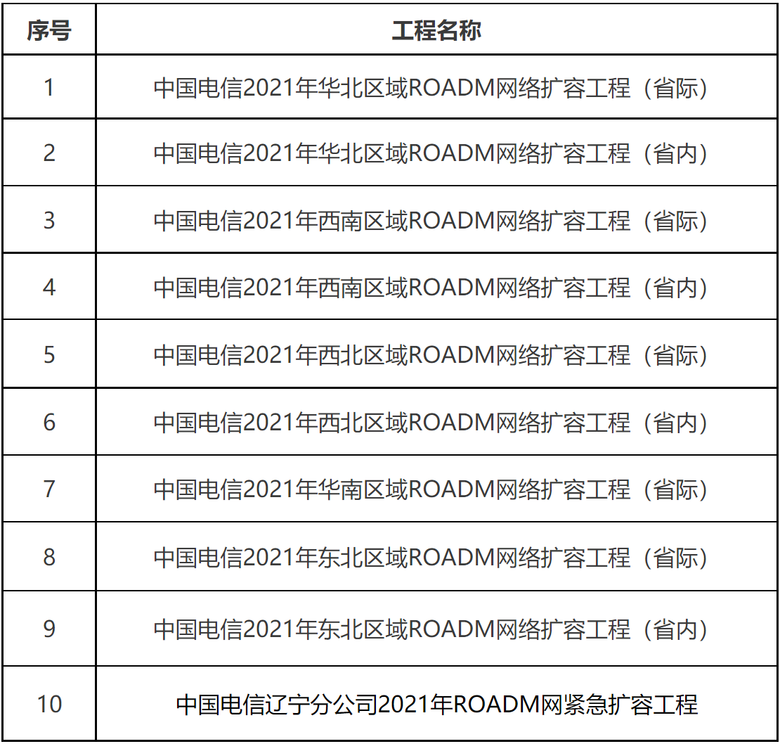 中国电信将从华为、中兴、烽火中单一集采ROADM设备