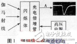 基于FPGA的伽玛能谱的峰值测量