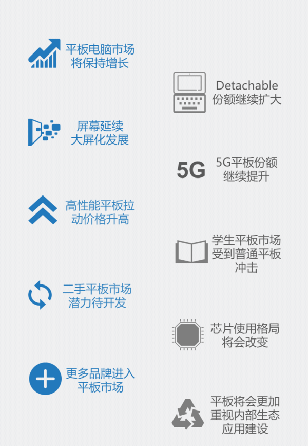 2020年第四季度平板电脑出货达5220万台 同比增长19.5%