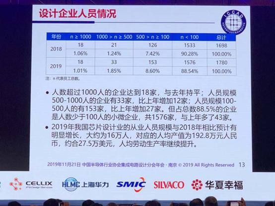 魏少军：中国集成电路设计业拥有若干航母舰队的状况将在不久的将来出现