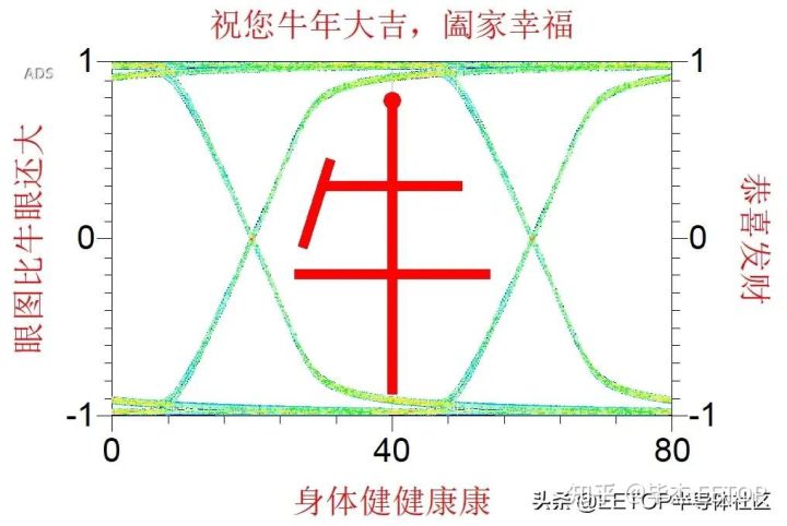 IC工程师花式拜年集锦
