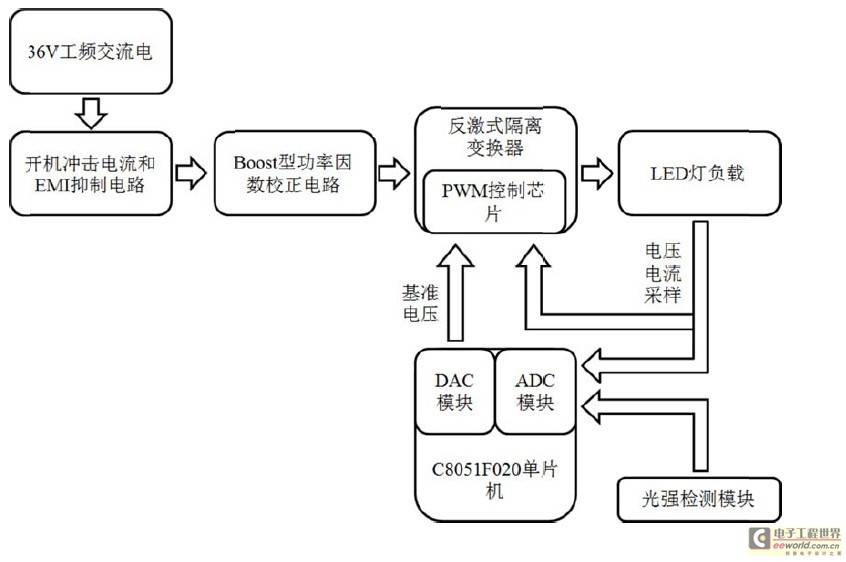 LED照明用恒流电源的实现方案