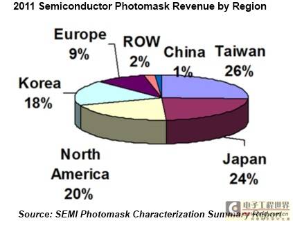 2012年遮光膜市场将增长7%：继续保持良好势头