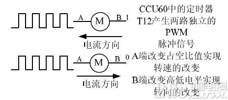基于XE162FN单片机的智能机器人设计方案