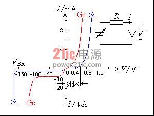 二极管测量CPU温度的原理解析
