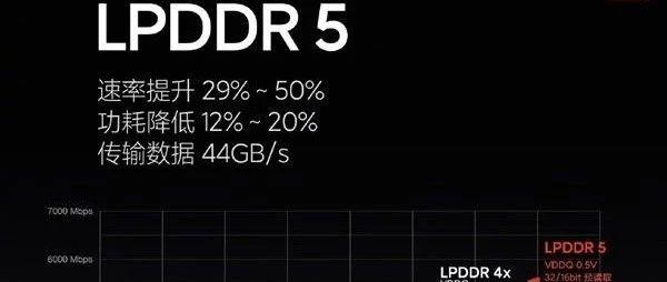 存储芯片又进一大步，国产 LPDDR5 DRAM 或提前问世！