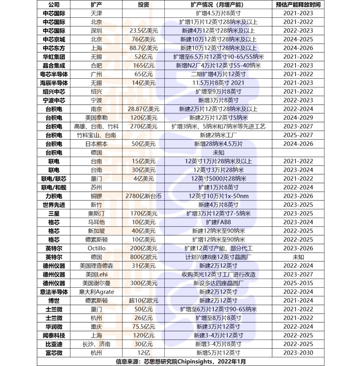 业绩“得意”,股市“失意”,台积电陷入“市值困境”?
