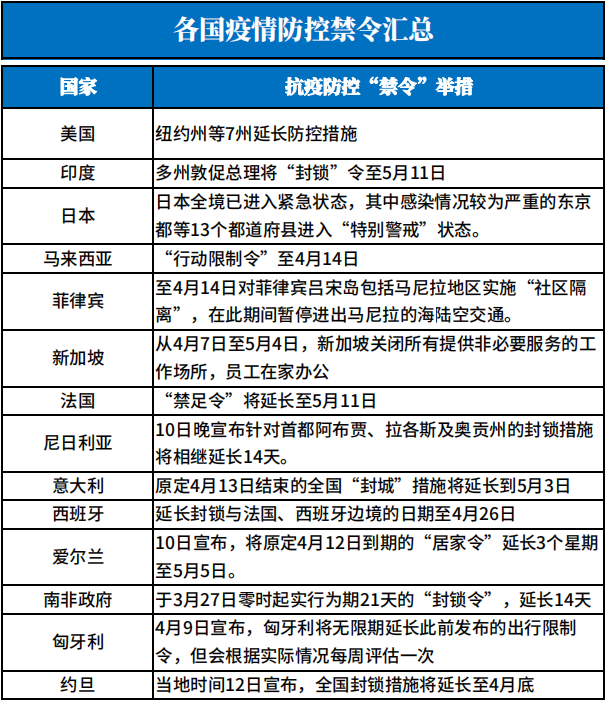 多国“禁令”延期，半导体供应链再添变数？！