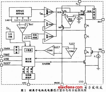 锂离子电池充电器IC设计方案