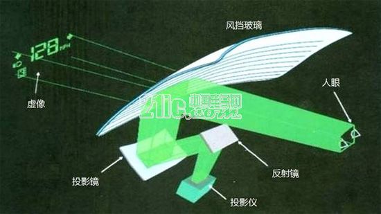 汽车电子