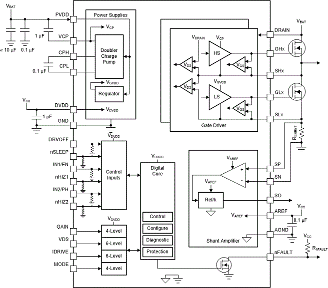 DRV8705-Q1是具有离线诊断功能的汽车、40V、H 桥智能栅极驱动器