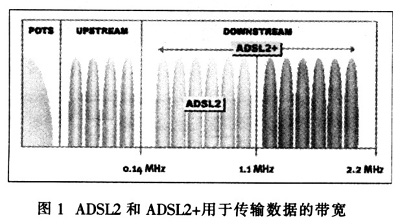 用于ADSL2 芯片组的降压或升压变换电源
