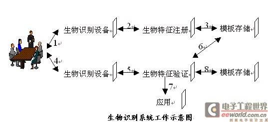 邵宇谈“庖丁”刀法解剖生物识别技术