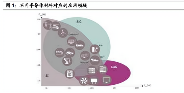 碳化硅行业深度研究报告：能量转换链的材料变革