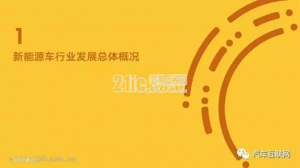 新能源汽车是都谁在开?40页PPT带你了解用户群体画像