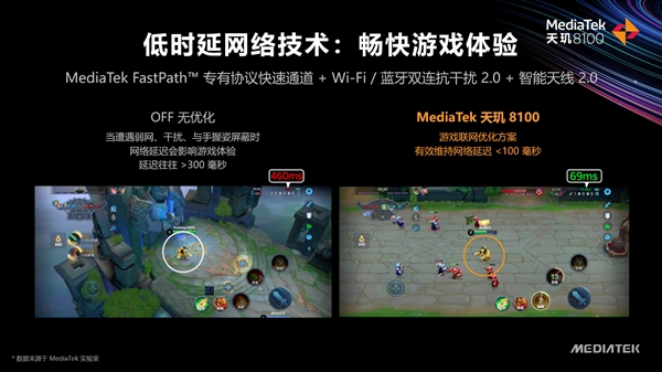 联发科正式发布天玑8000、天玑8100：5nm工艺、AI超竞品72％