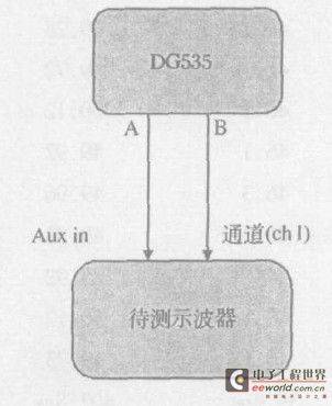 四种TEK数字示波器性能的比较
