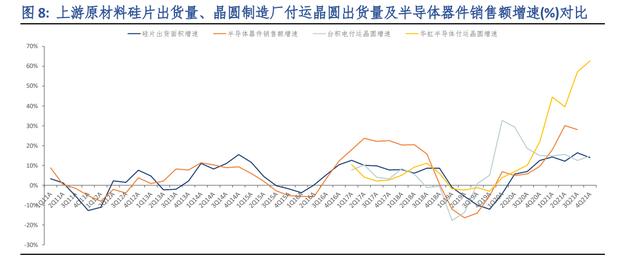 华虹半导体深度研究：特色工艺代工翘楚，需求旺盛驱动量价齐升