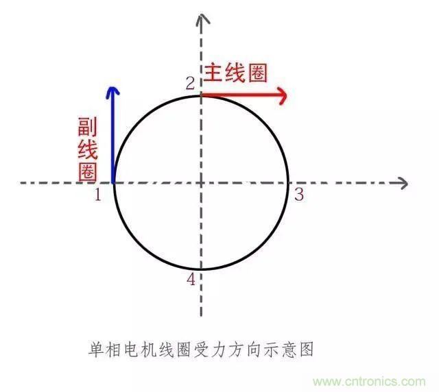 为何单相电机要用电容，三相电机不需要电容？
