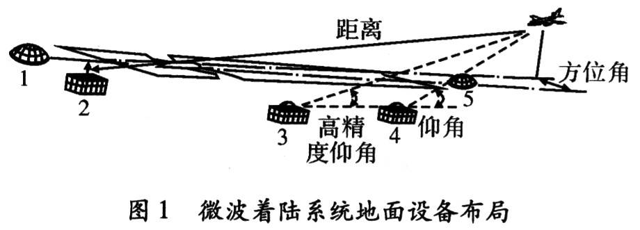 基于DSP的微波着陆信号处理系统设计
